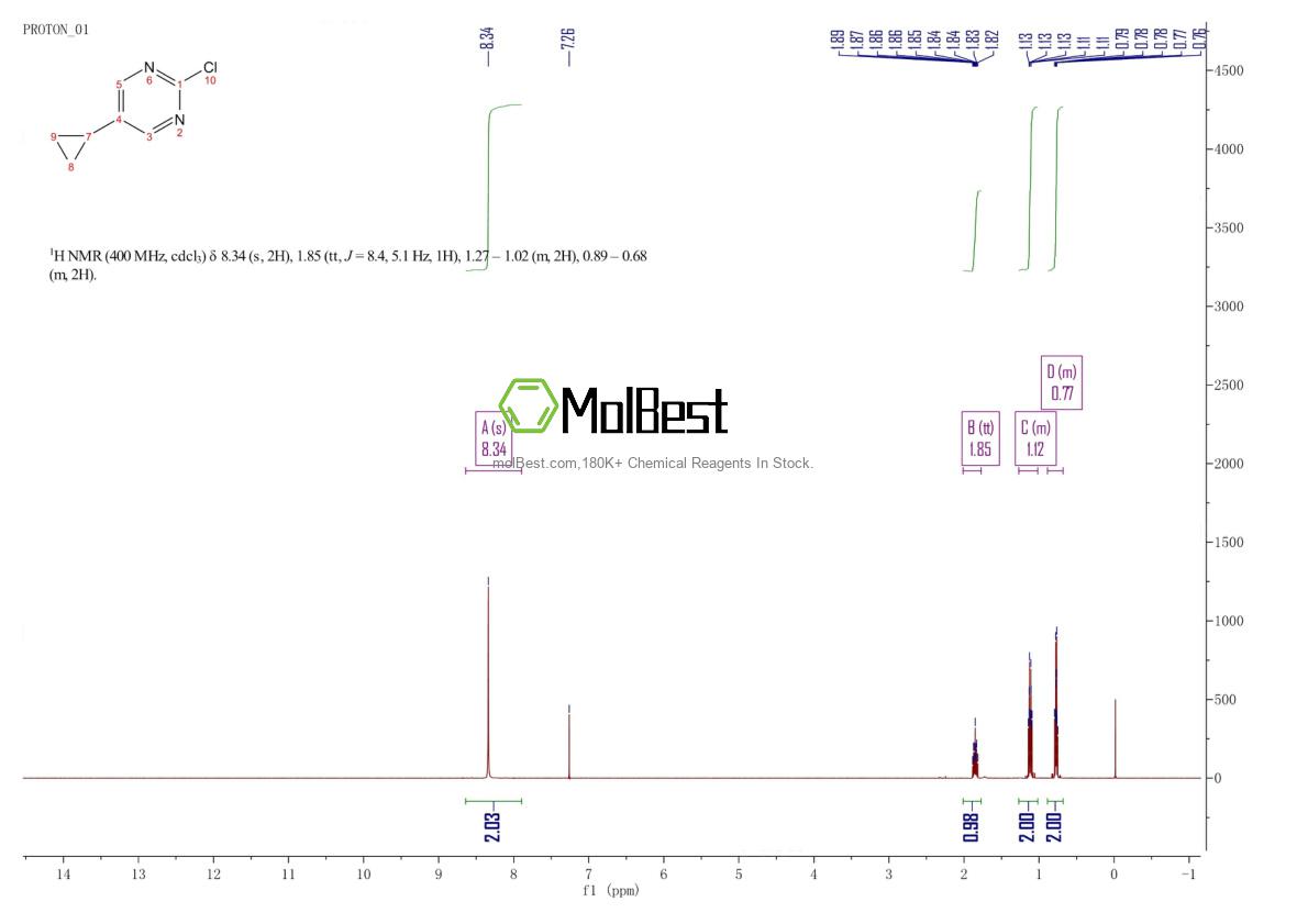 Physical sample testing spectrum (NMR) of 166740-44-9