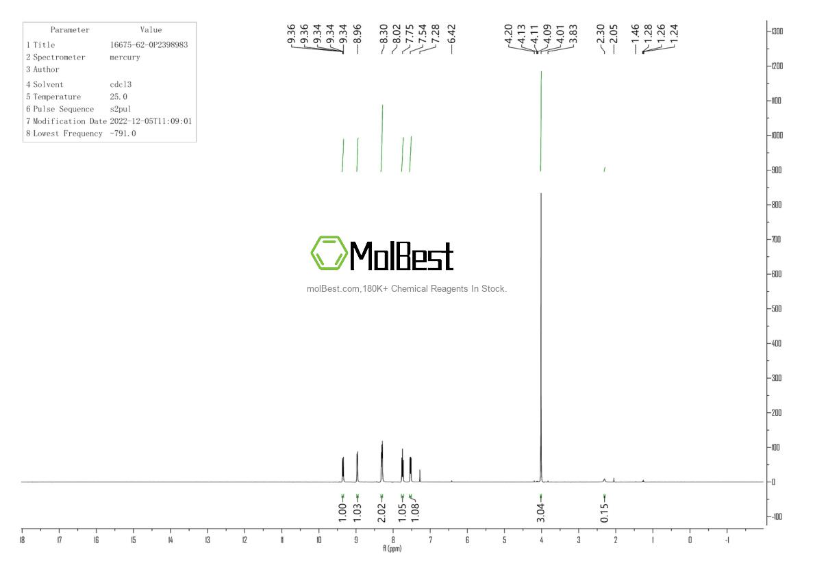 Physical sample testing spectrum (NMR) of 16675-62-0