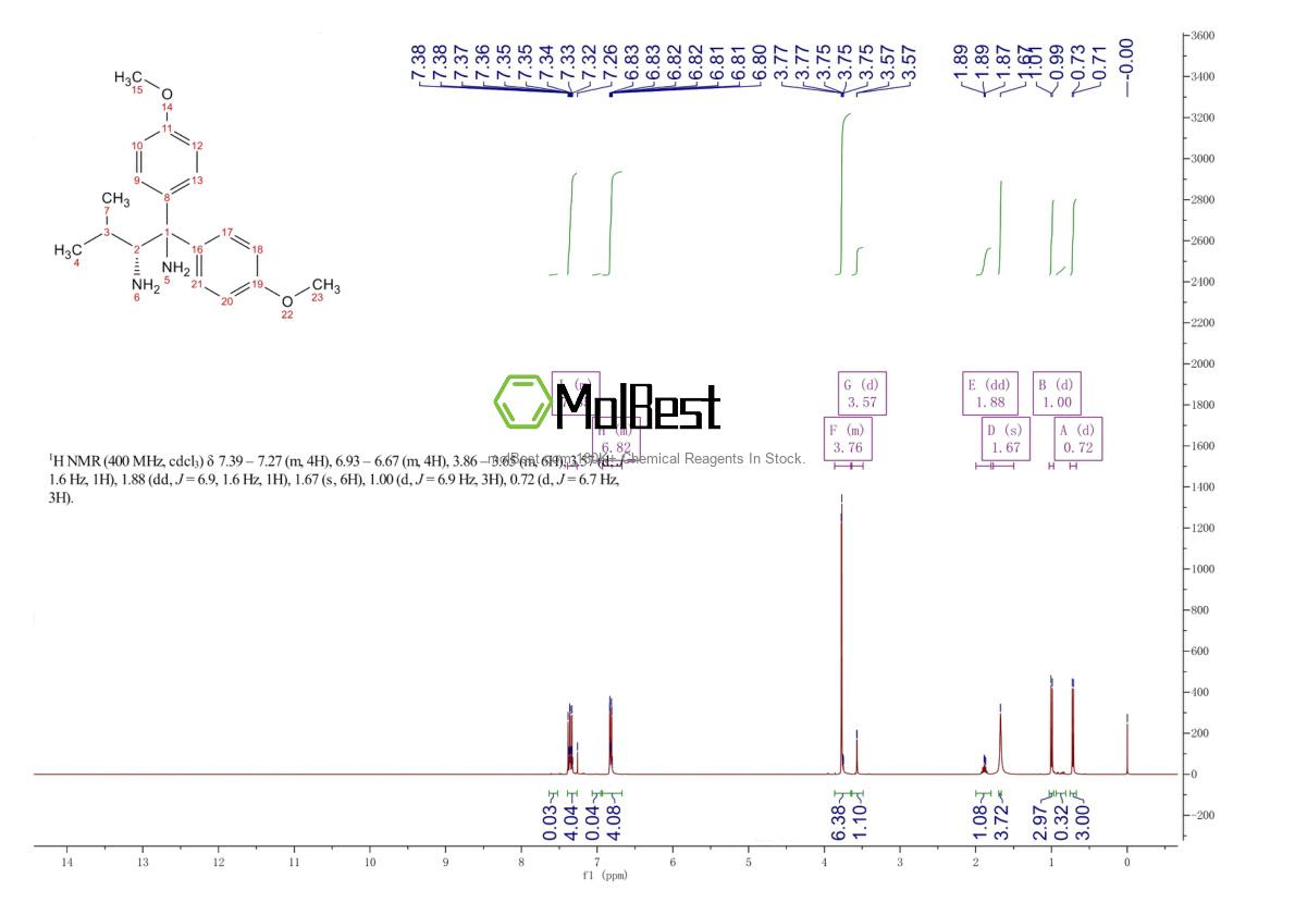 Physical sample testing spectrum (NMR) of 166764-19-8