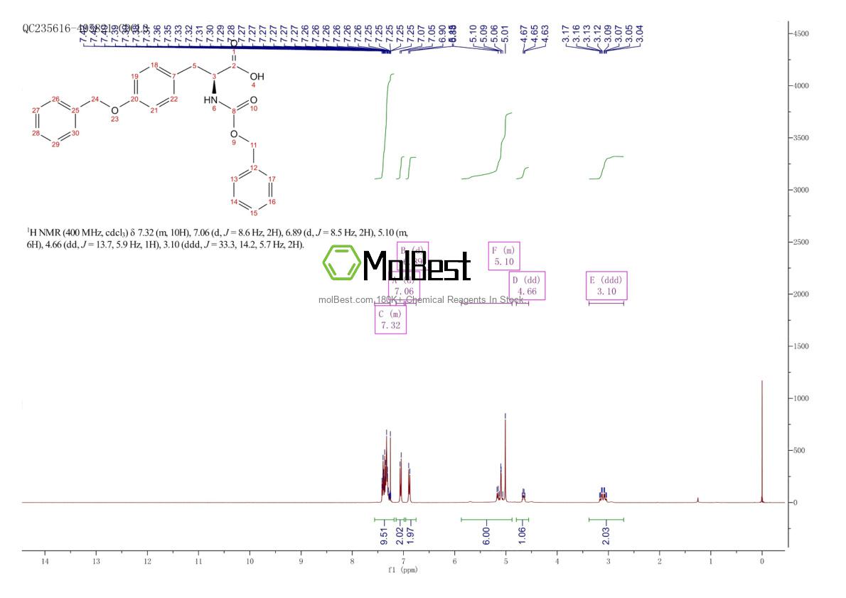 Physical sample testing spectrum (NMR) of 16677-29-5