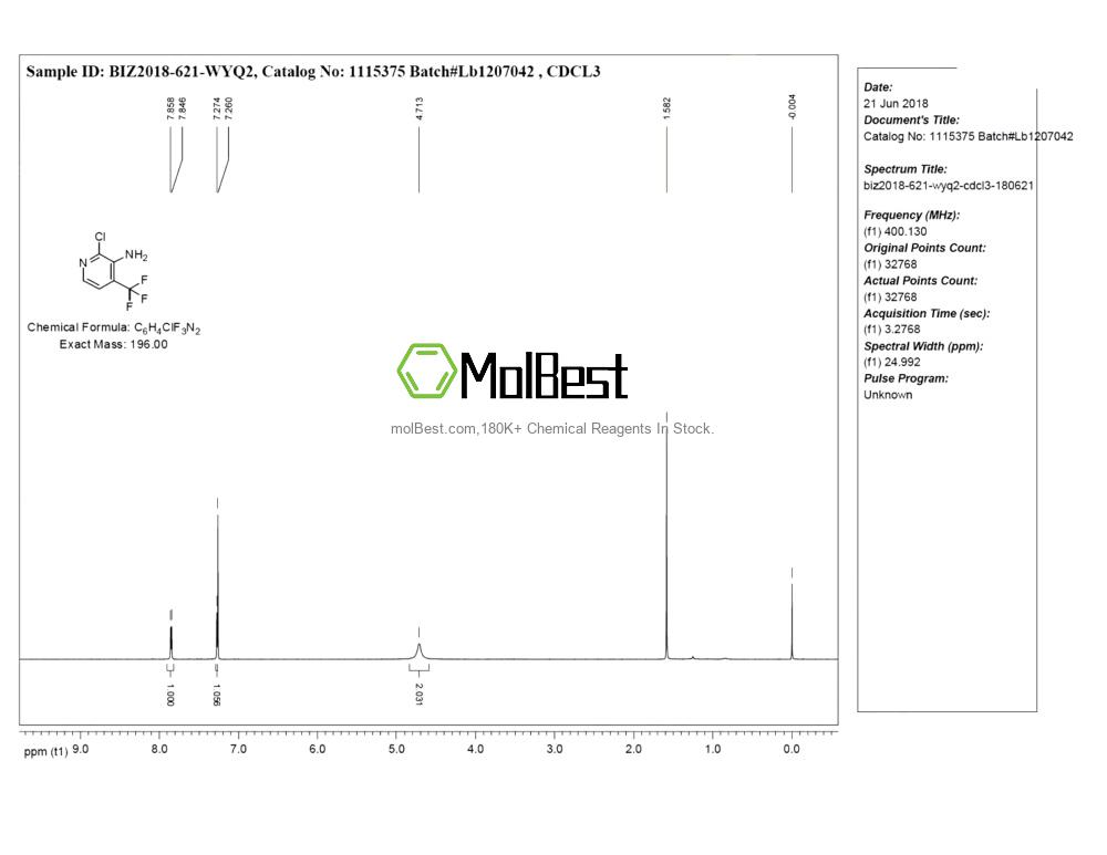 Physical sample testing spectrum (NMR) of 166770-70-3
