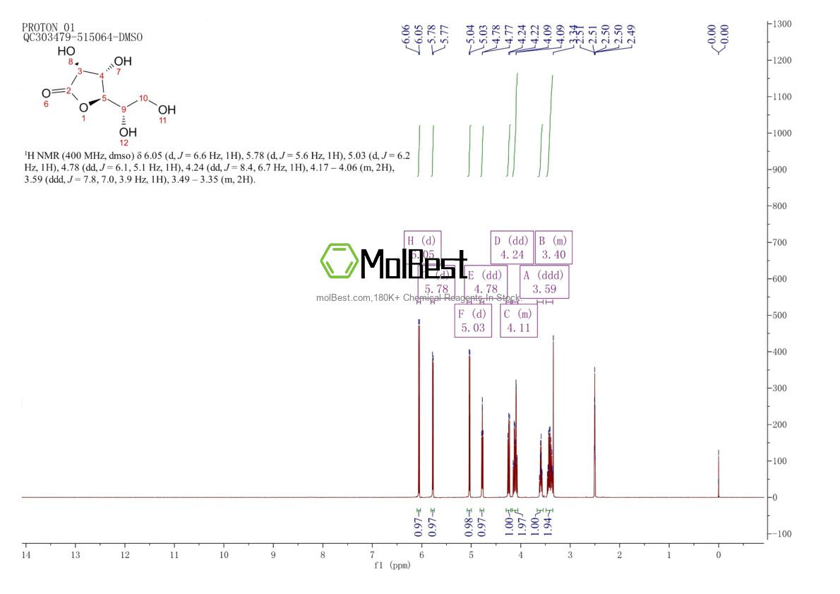 Physical sample testing spectrum (NMR) of 1668-08-2
