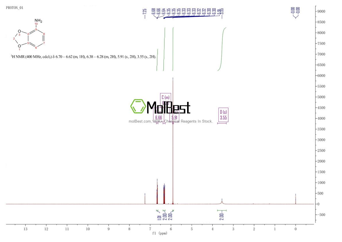 Physical sample testing spectrum (NMR) of 1668-84-4