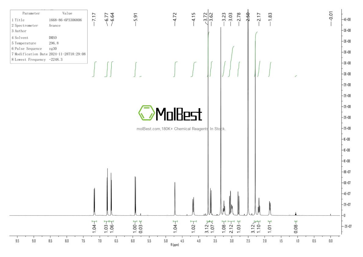 Physical sample testing spectrum (NMR) of 1668-86-6