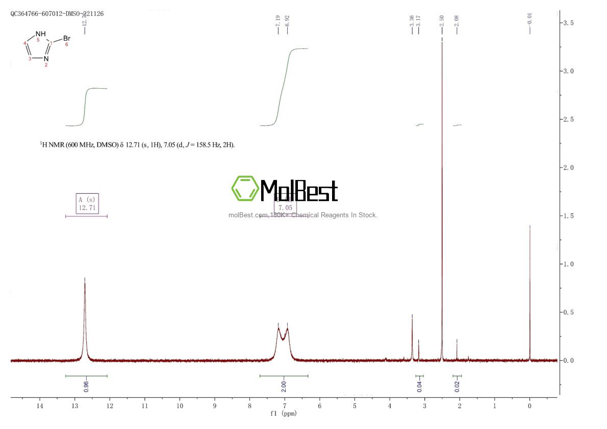 Physical sample testing spectrum (NMR) of 16681-56-4