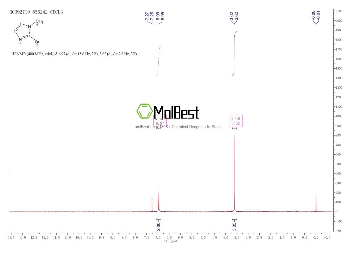 Physical sample testing spectrum (NMR) of 16681-59-7