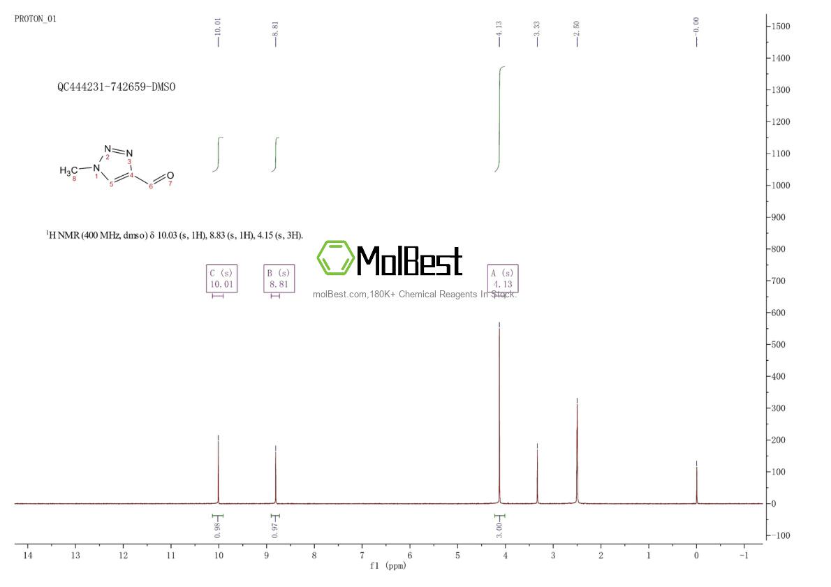 Physical sample testing spectrum (NMR) of 16681-69-9