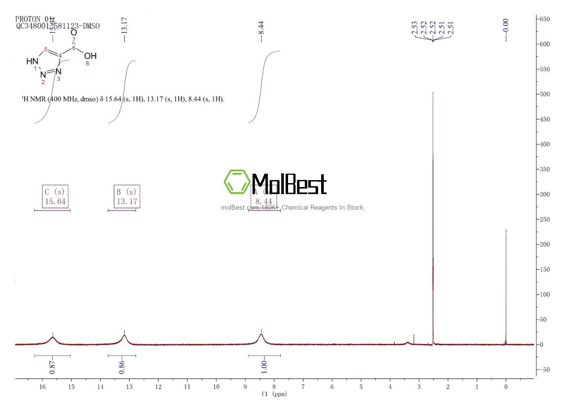 Physical sample testing spectrum (NMR) of 16681-70-2