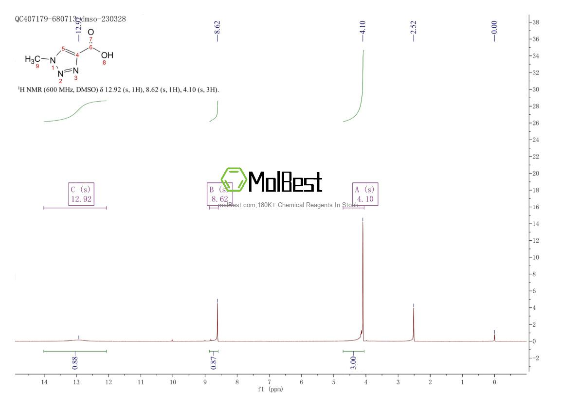 Physical sample testing spectrum (NMR) of 16681-71-3