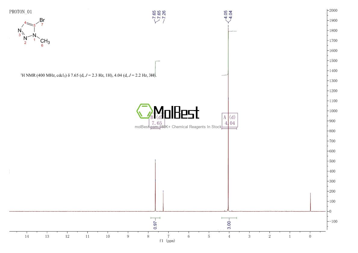 Physical sample testing spectrum (NMR) of 16681-82-6
