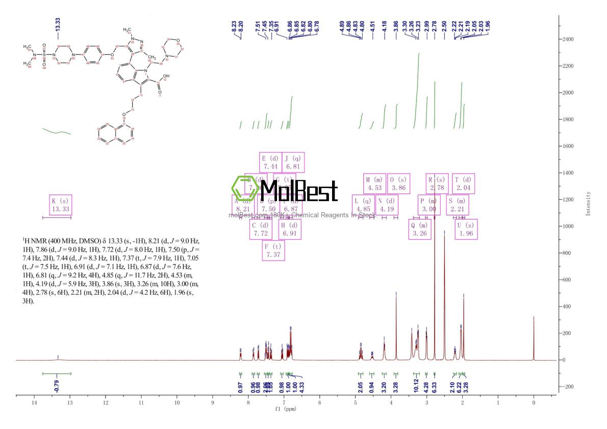 Physical sample testing spectrum (NMR) of 1668553-26-1