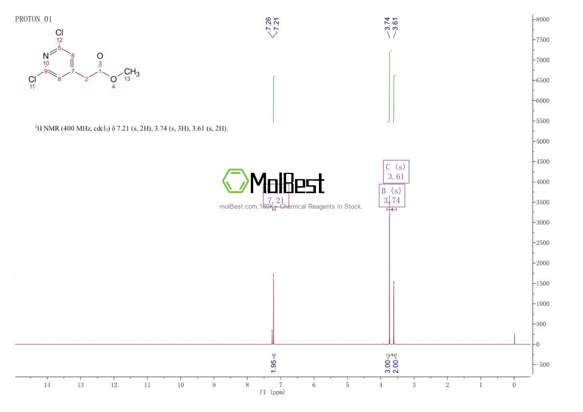 Physical sample testing spectrum (NMR) of 1668588-70-2