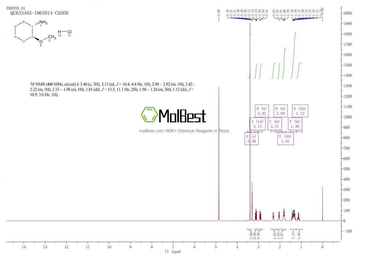 Physical sample testing spectrum (NMR) of 1668594-28-2