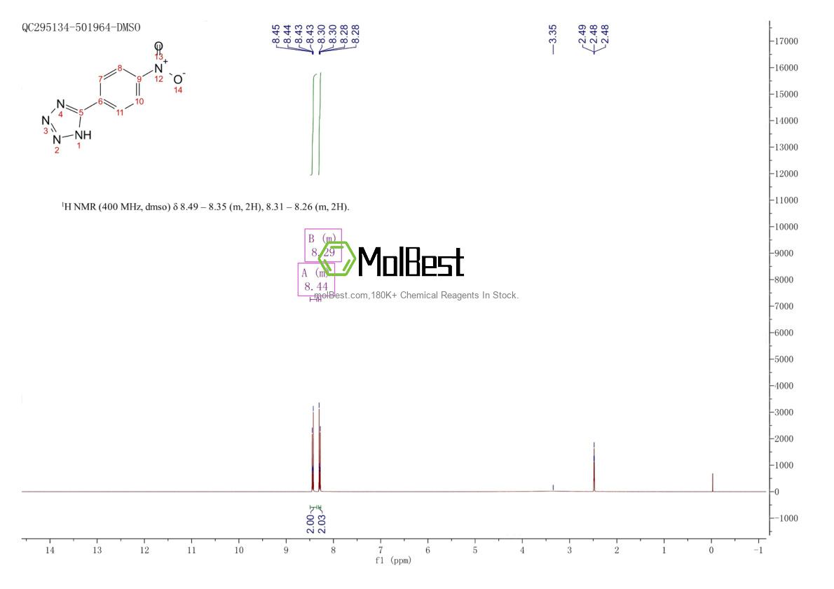 Physical sample testing spectrum (NMR) of 16687-60-8