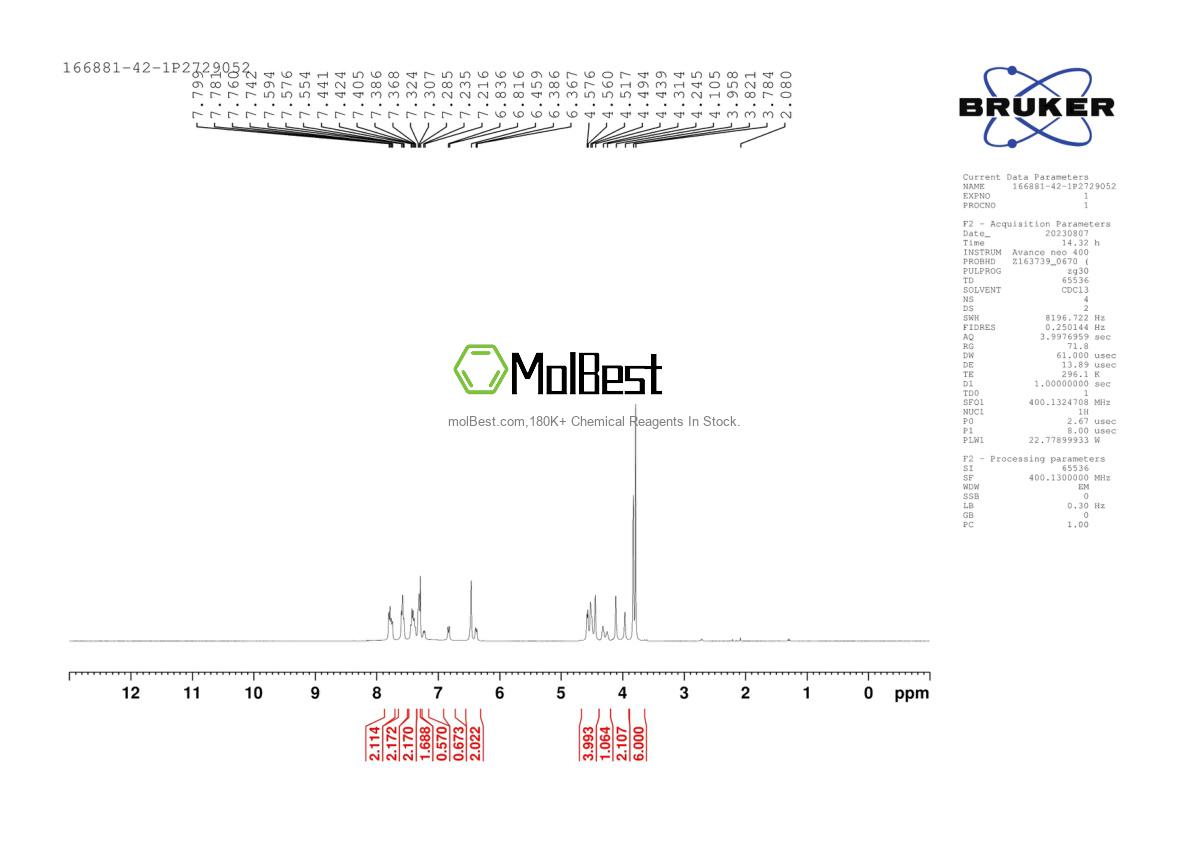 Physical sample testing spectrum (NMR) of 166881-42-1