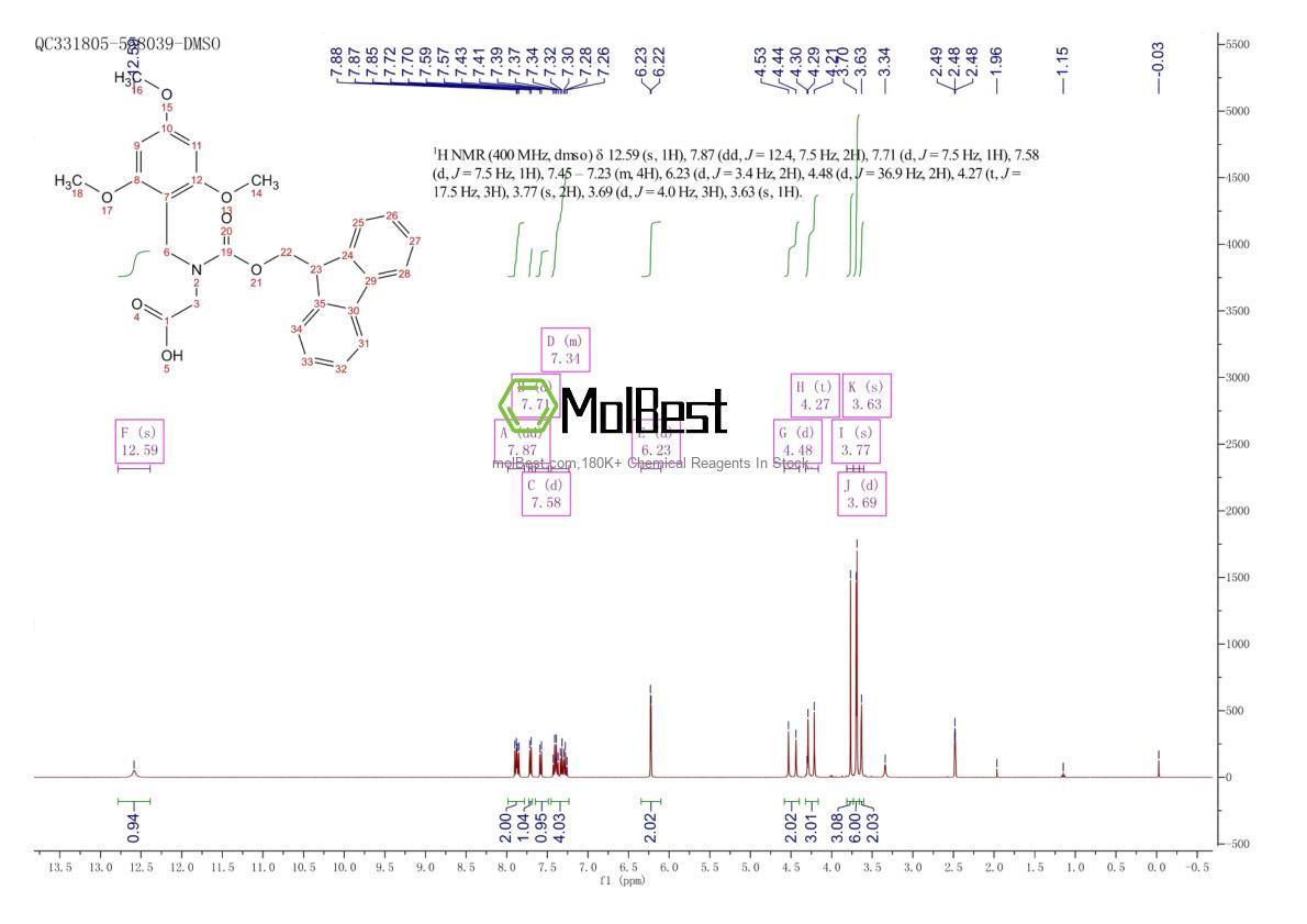 Physical sample testing spectrum (NMR) of 166881-43-2