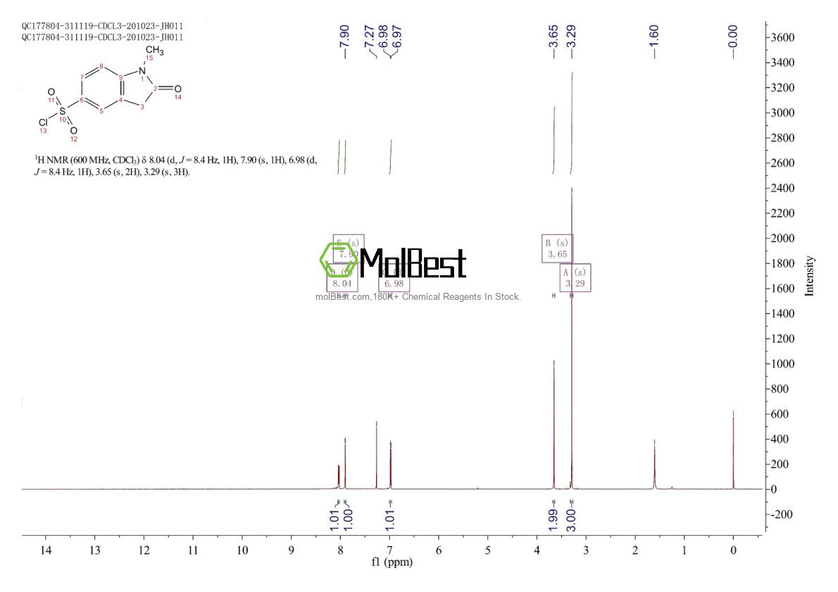 Physical sample testing spectrum (NMR) of 166883-20-1