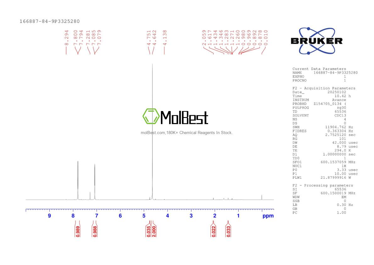 Physical sample testing spectrum (NMR) of 166887-84-9