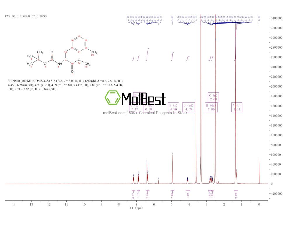 Physical sample testing spectrum (NMR) of 166888-37-5