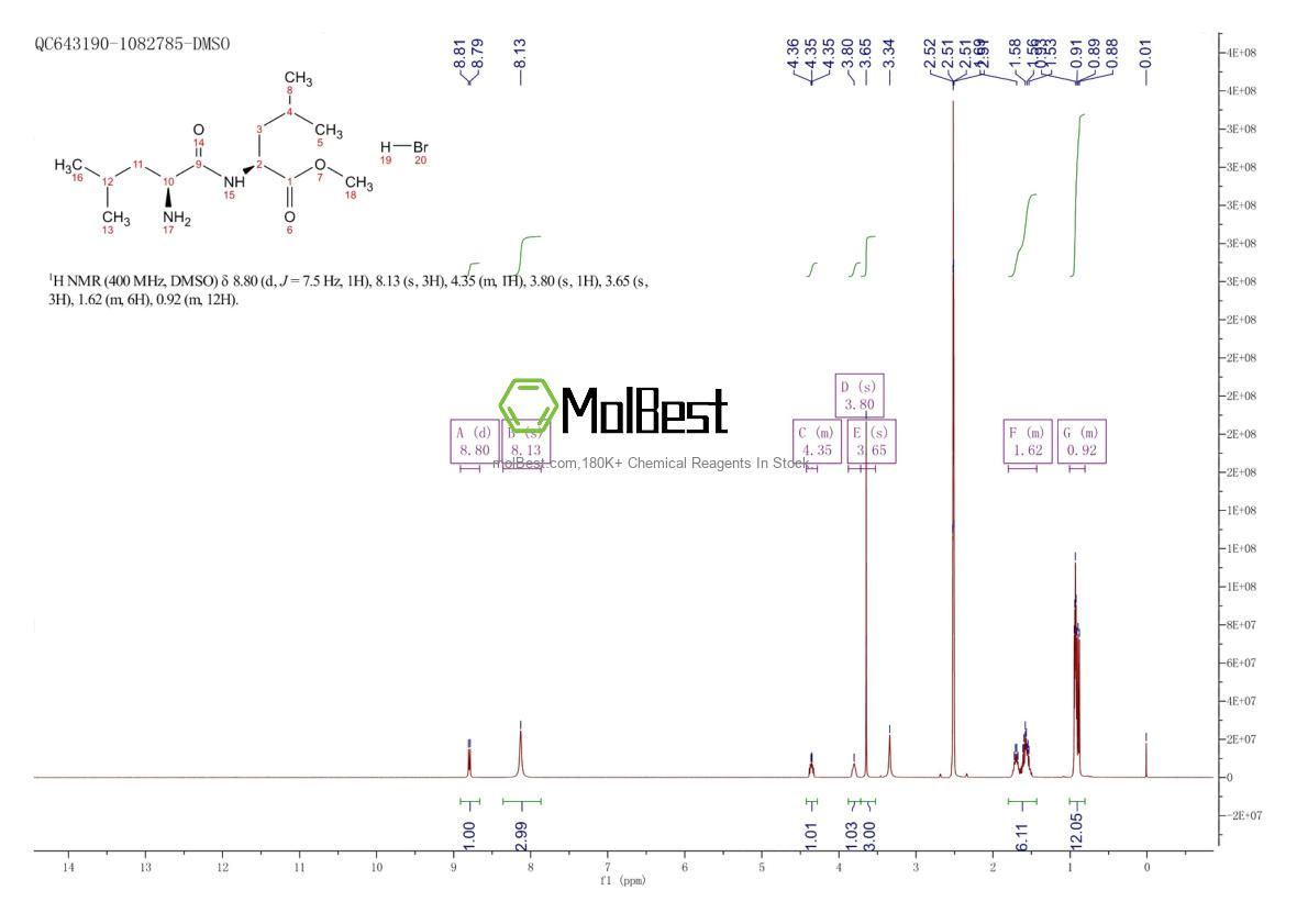 Physical sample testing spectrum (NMR) of 16689-14-8