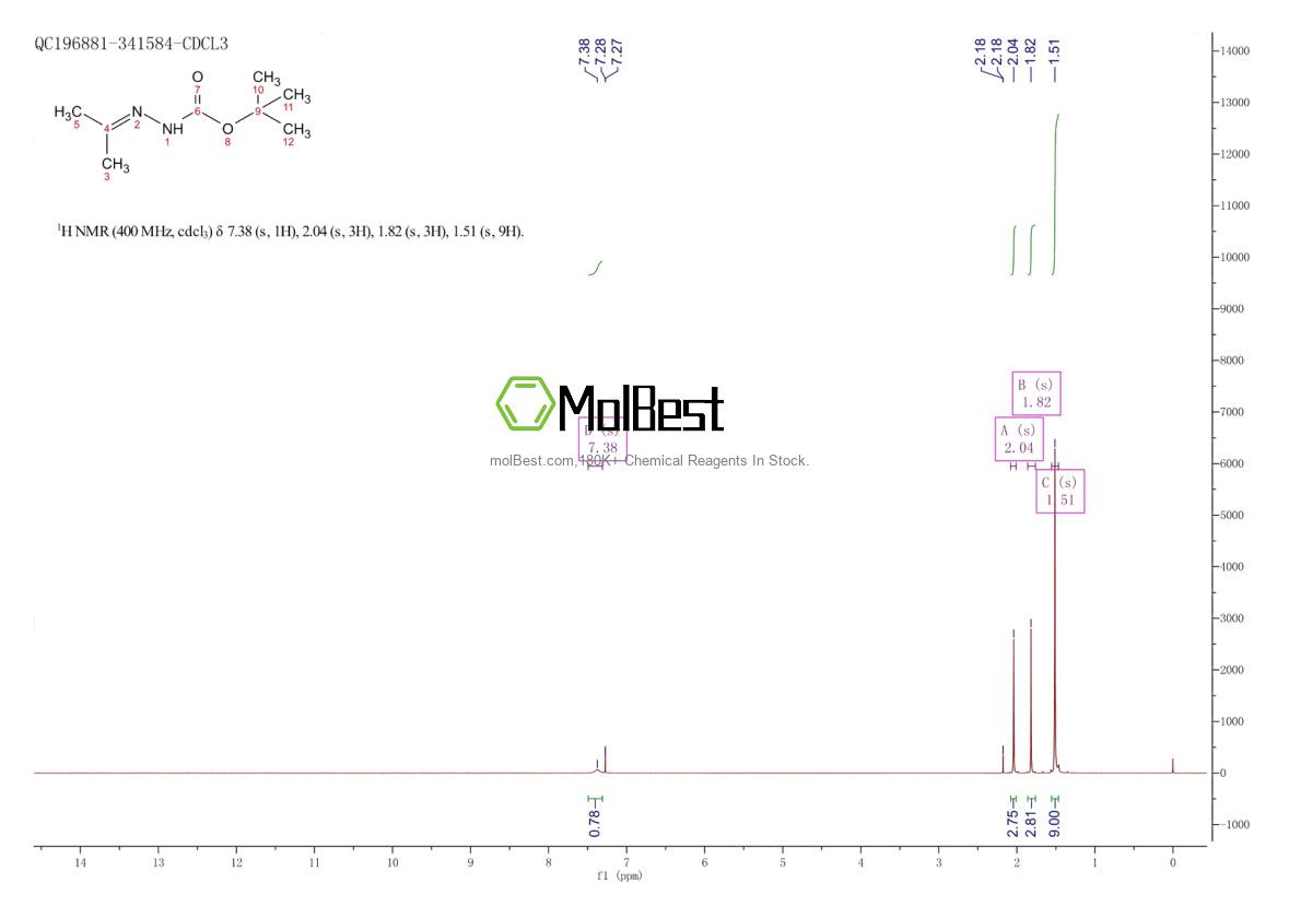 Physical sample testing spectrum (NMR) of 16689-34-2