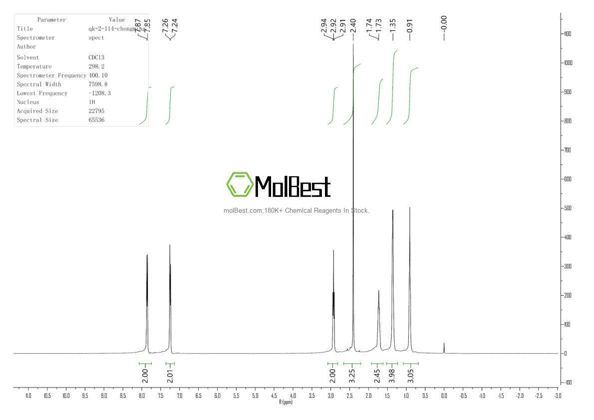 Physical sample testing spectrum (NMR) of 1669-33-6