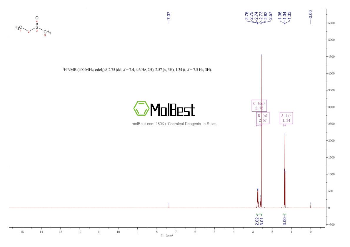 Physical sample testing spectrum (NMR) of 1669-98-3