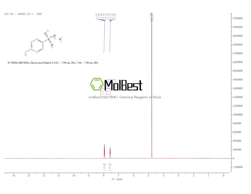 Physical sample testing spectrum (NMR) of 166902-23-4