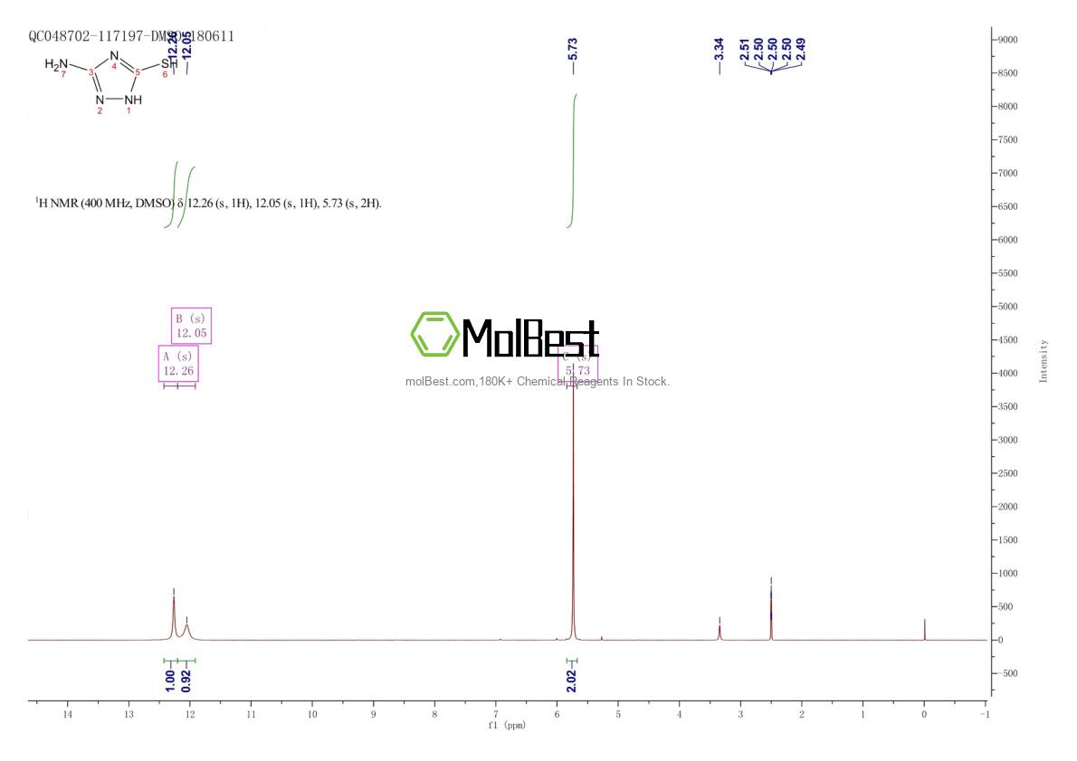 Physical sample testing spectrum (NMR) of 16691-43-3