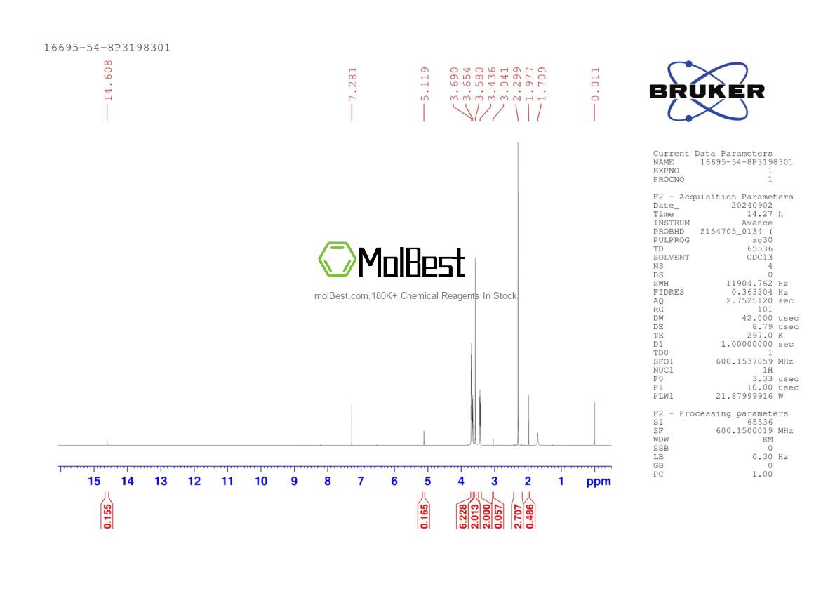 Physical sample testing spectrum (NMR) of 16695-54-8