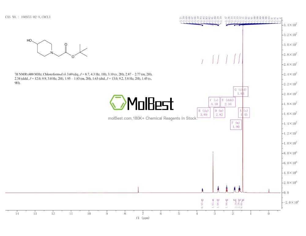 Physical sample testing spectrum (NMR) of 166955-02-8
