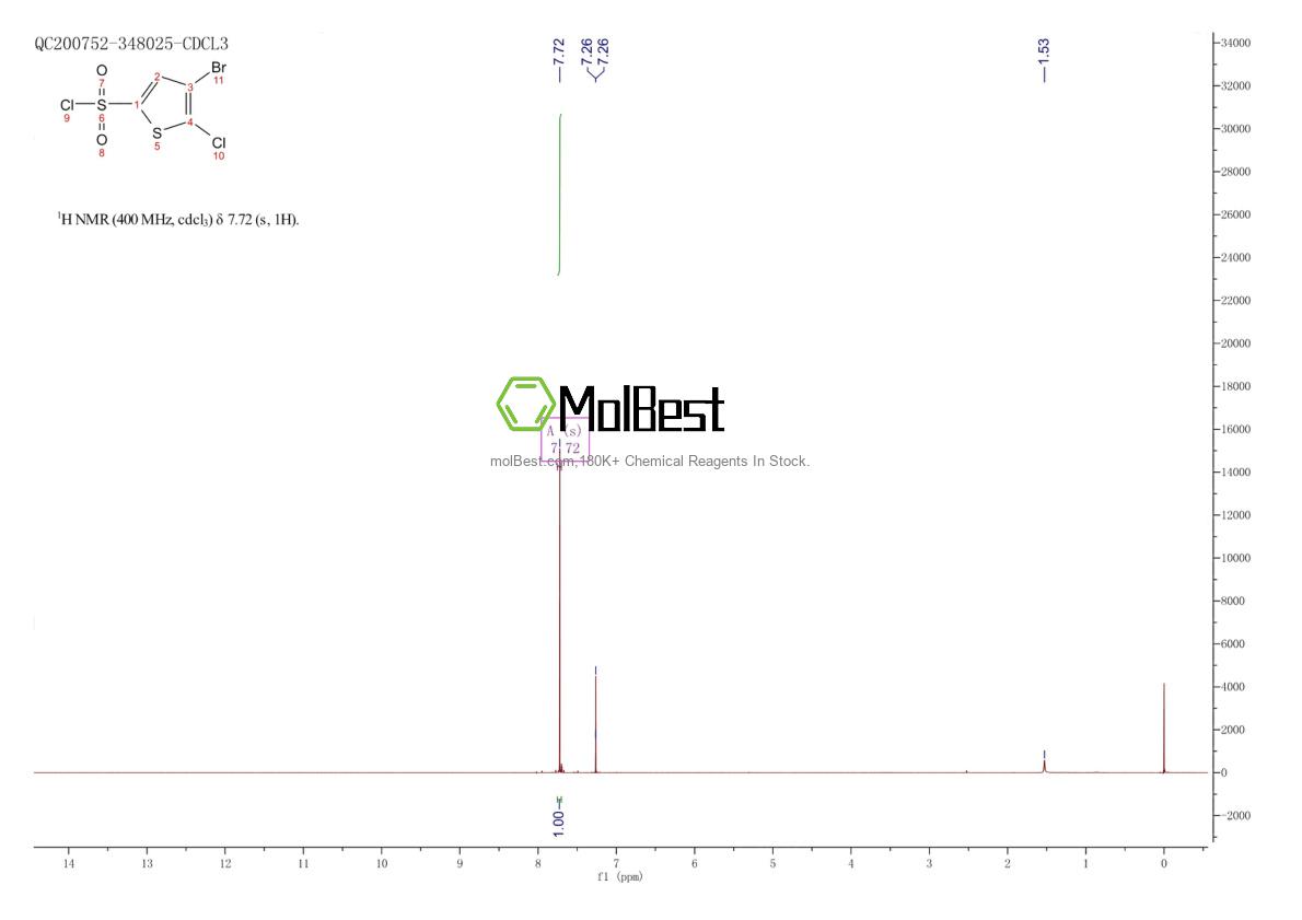 Physical sample testing spectrum (NMR) of 166964-35-8