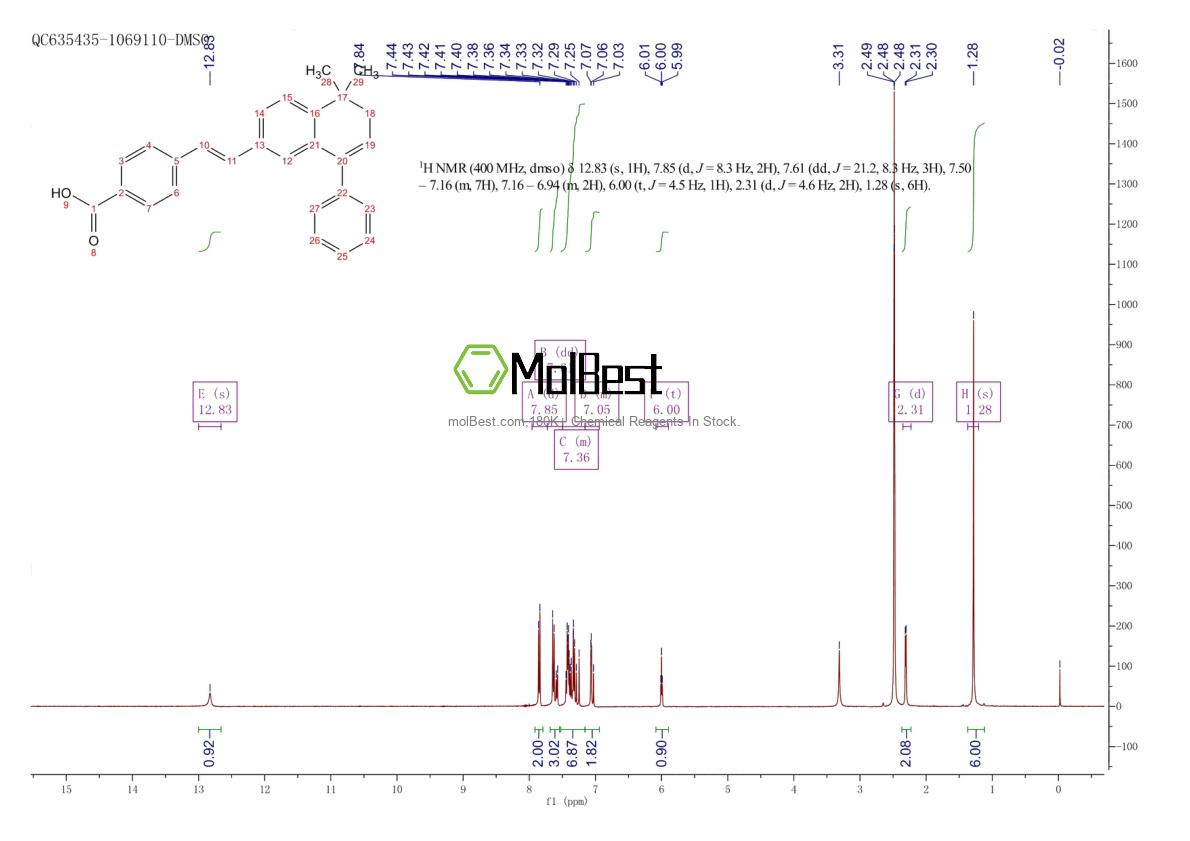 Physical sample testing spectrum (NMR) of 166977-43-1