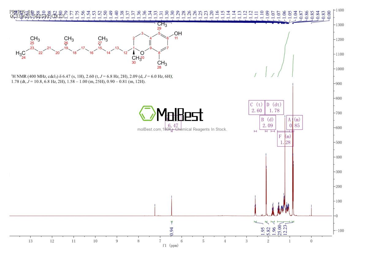 Physical sample testing spectrum (NMR) of 16698-35-4
