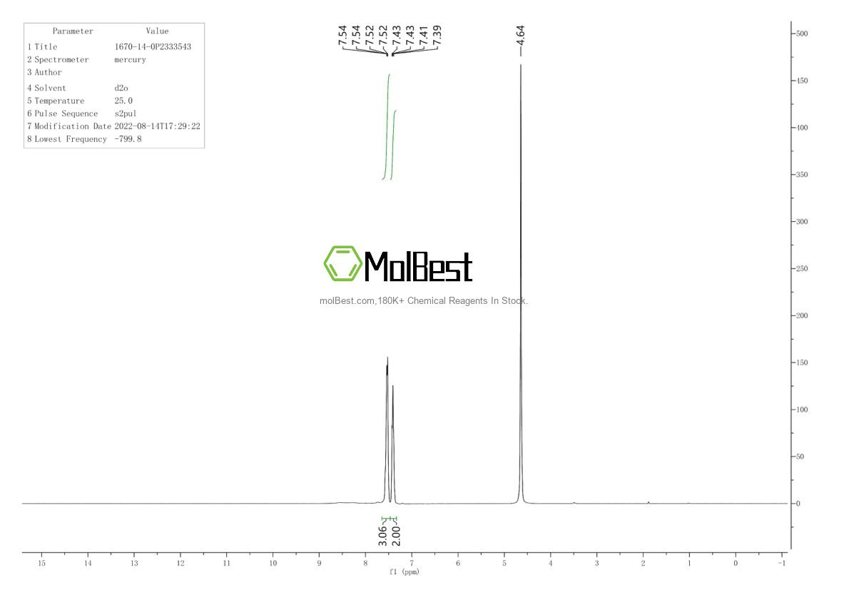 Physical sample testing spectrum (NMR) of 1670-14-0