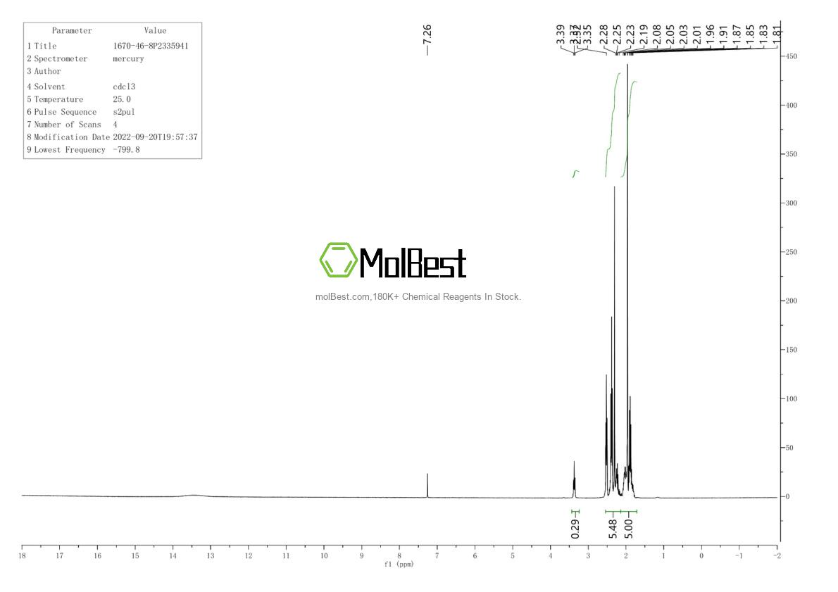 Physical sample testing spectrum (NMR) of 1670-46-8