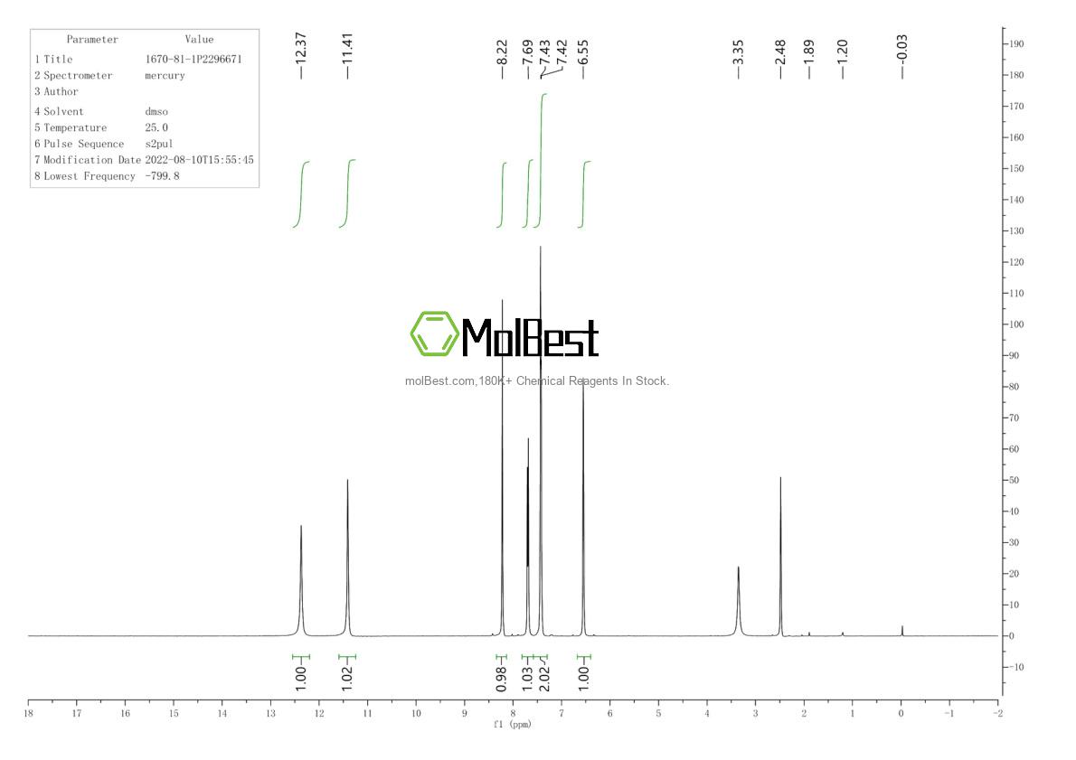 Physical sample testing spectrum (NMR) of 1670-81-1
