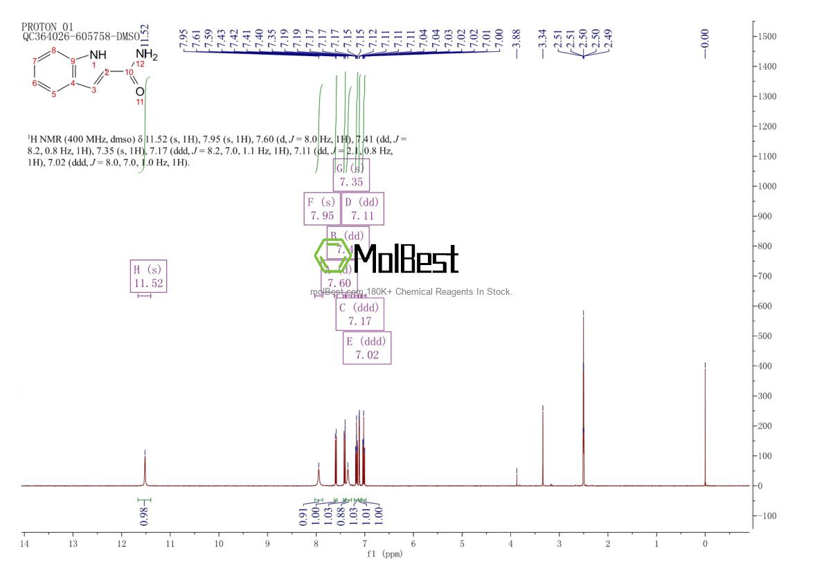 Physical sample testing spectrum (NMR) of 1670-84-4