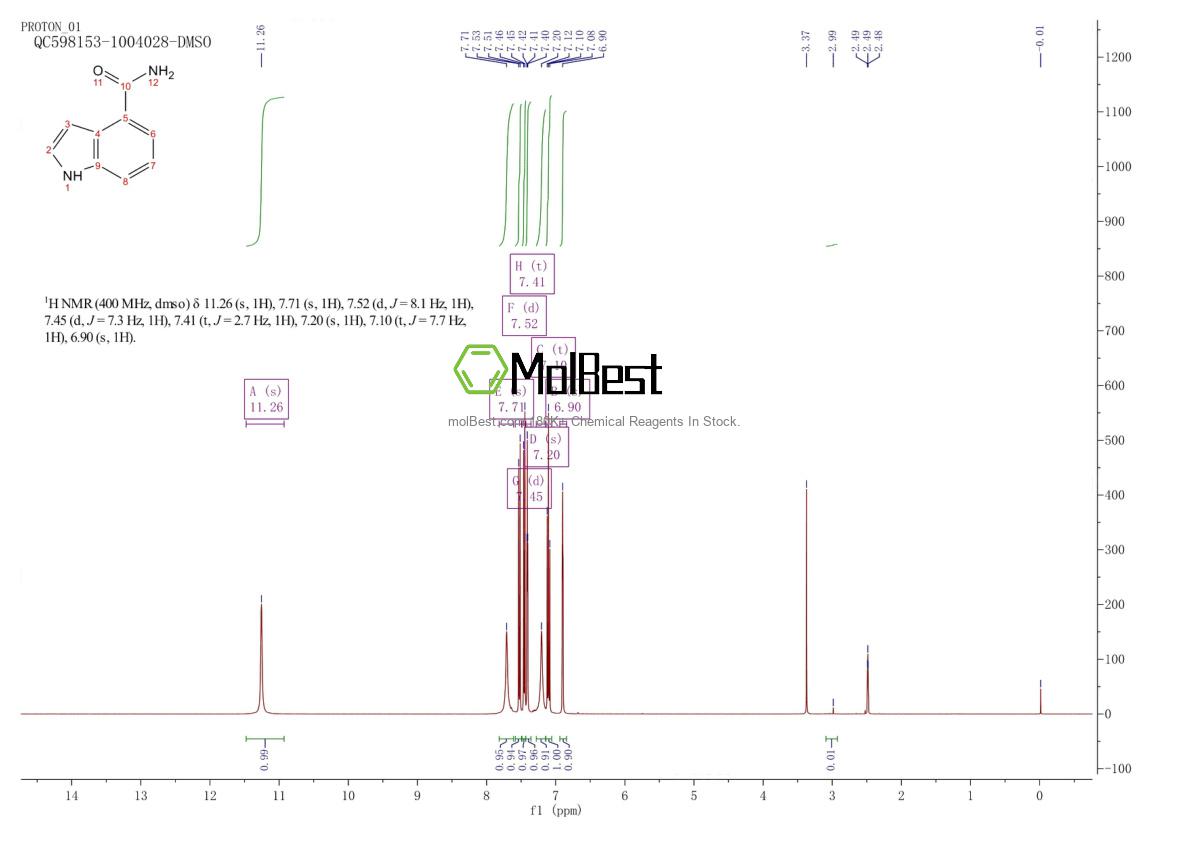 Physical sample testing spectrum (NMR) of 1670-86-6