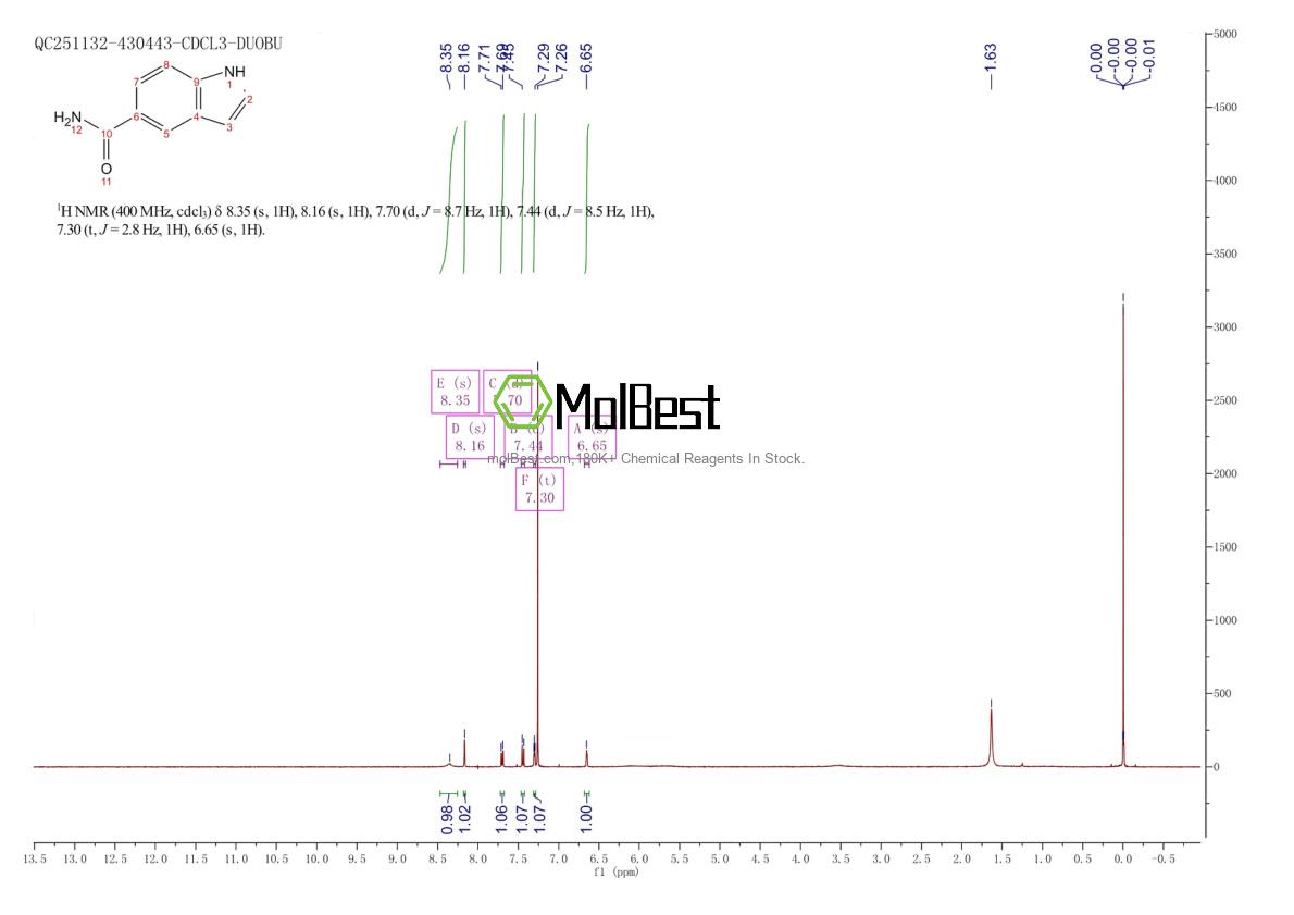 Espectro de teste de amostra física (NMR) de 1670-87-7