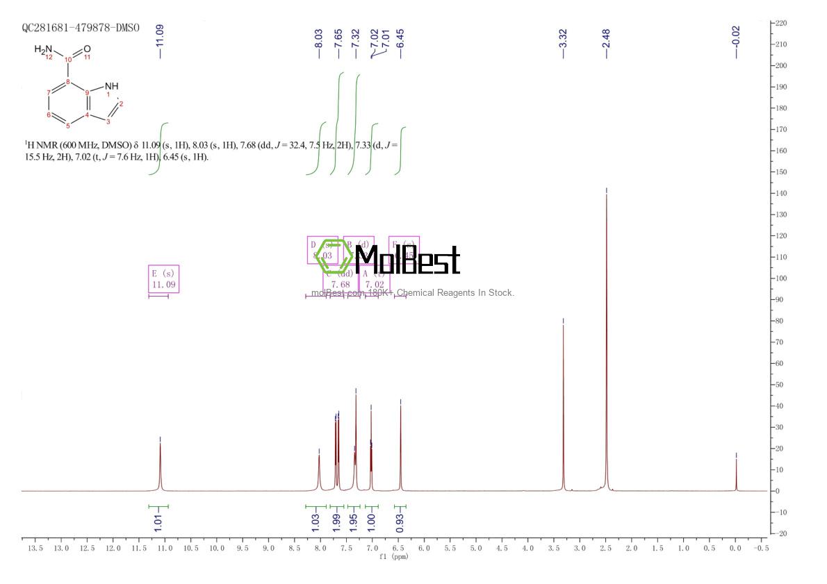 Physical sample testing spectrum (NMR) of 1670-89-9