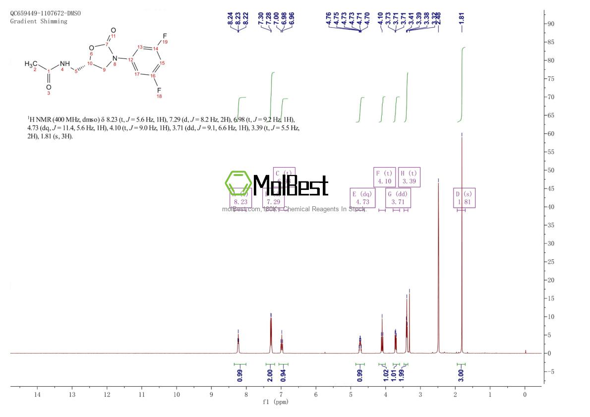 Physical sample testing spectrum (NMR) of 167010-30-2