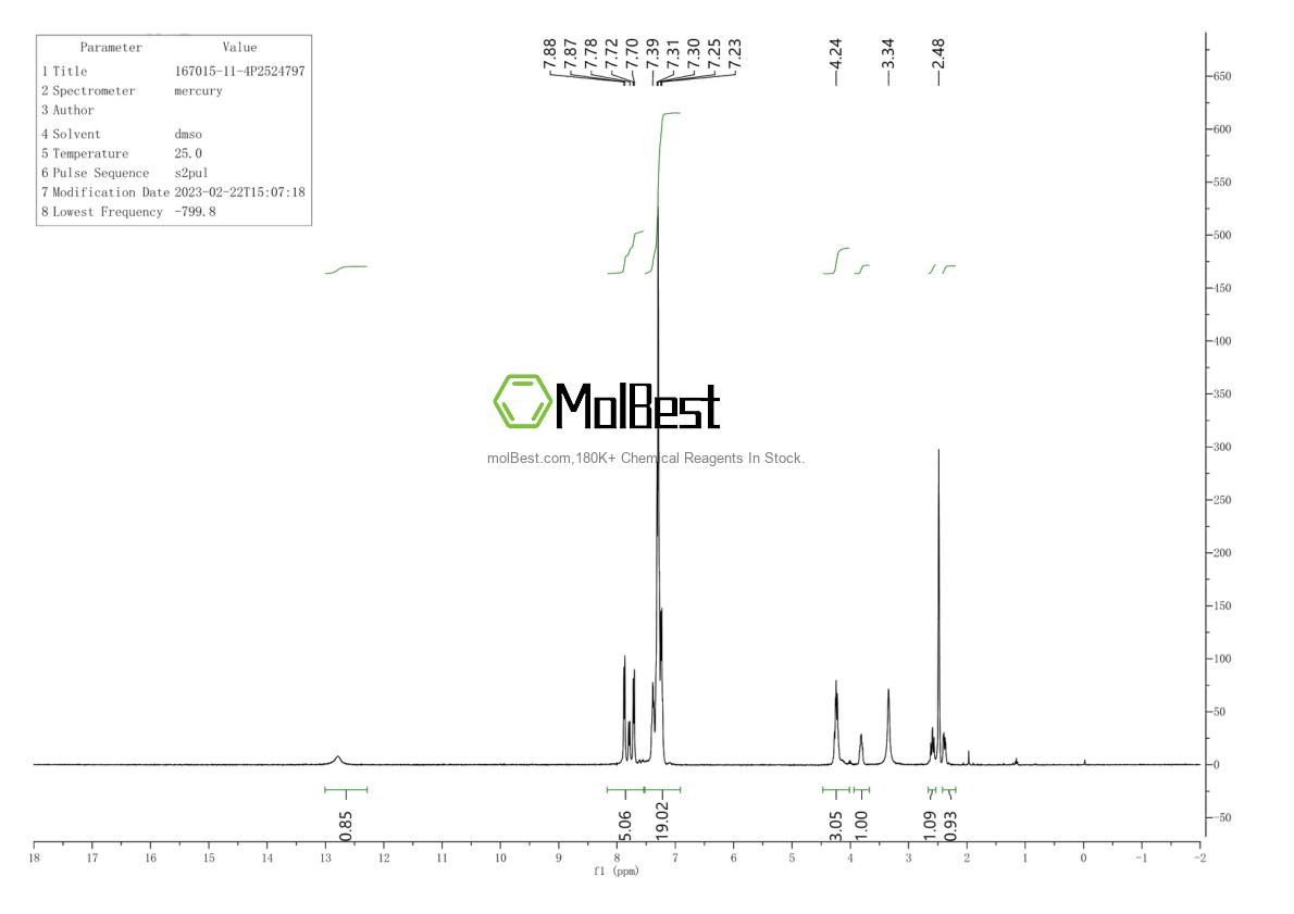 Physical sample testing spectrum (NMR) of 167015-11-4