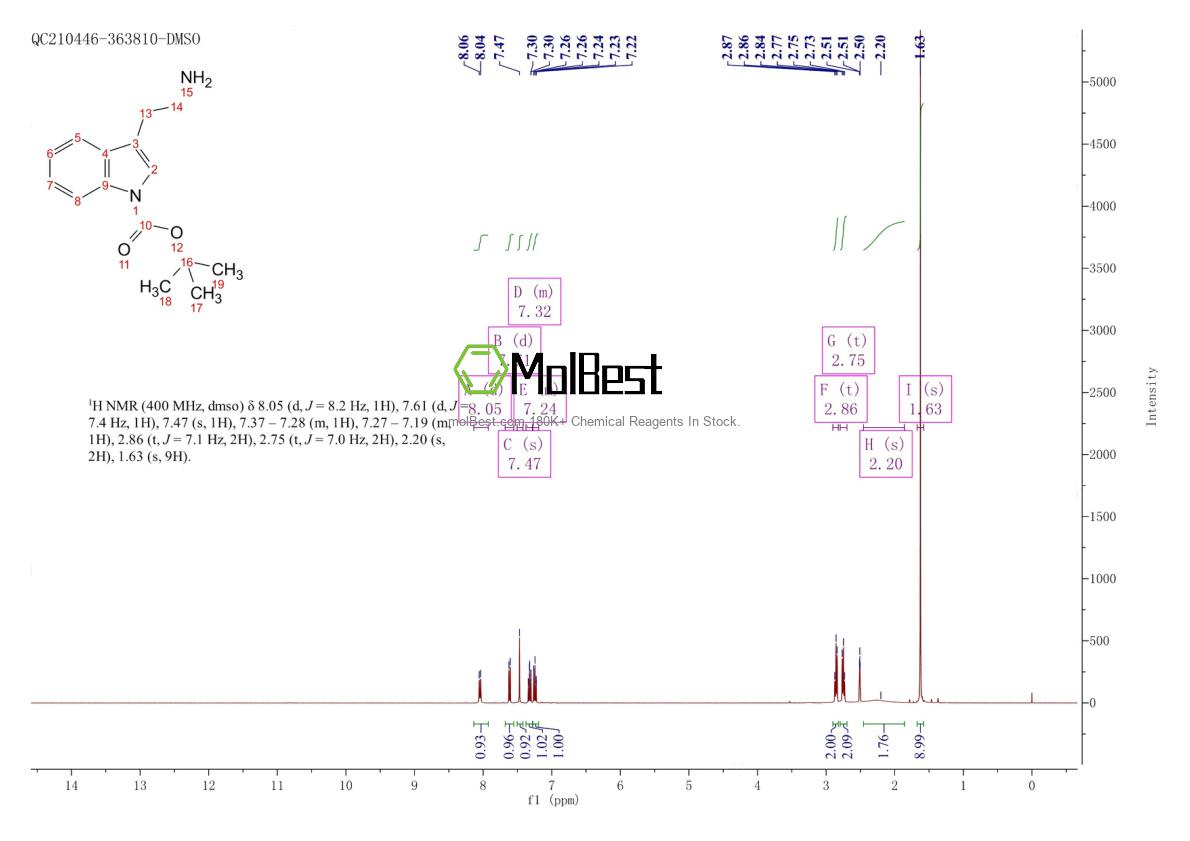 Physical sample testing spectrum (NMR) of 167015-84-1