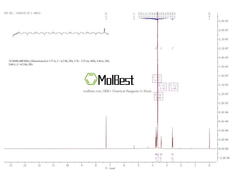 Physical sample testing spectrum (NMR) of 1670249-37-2