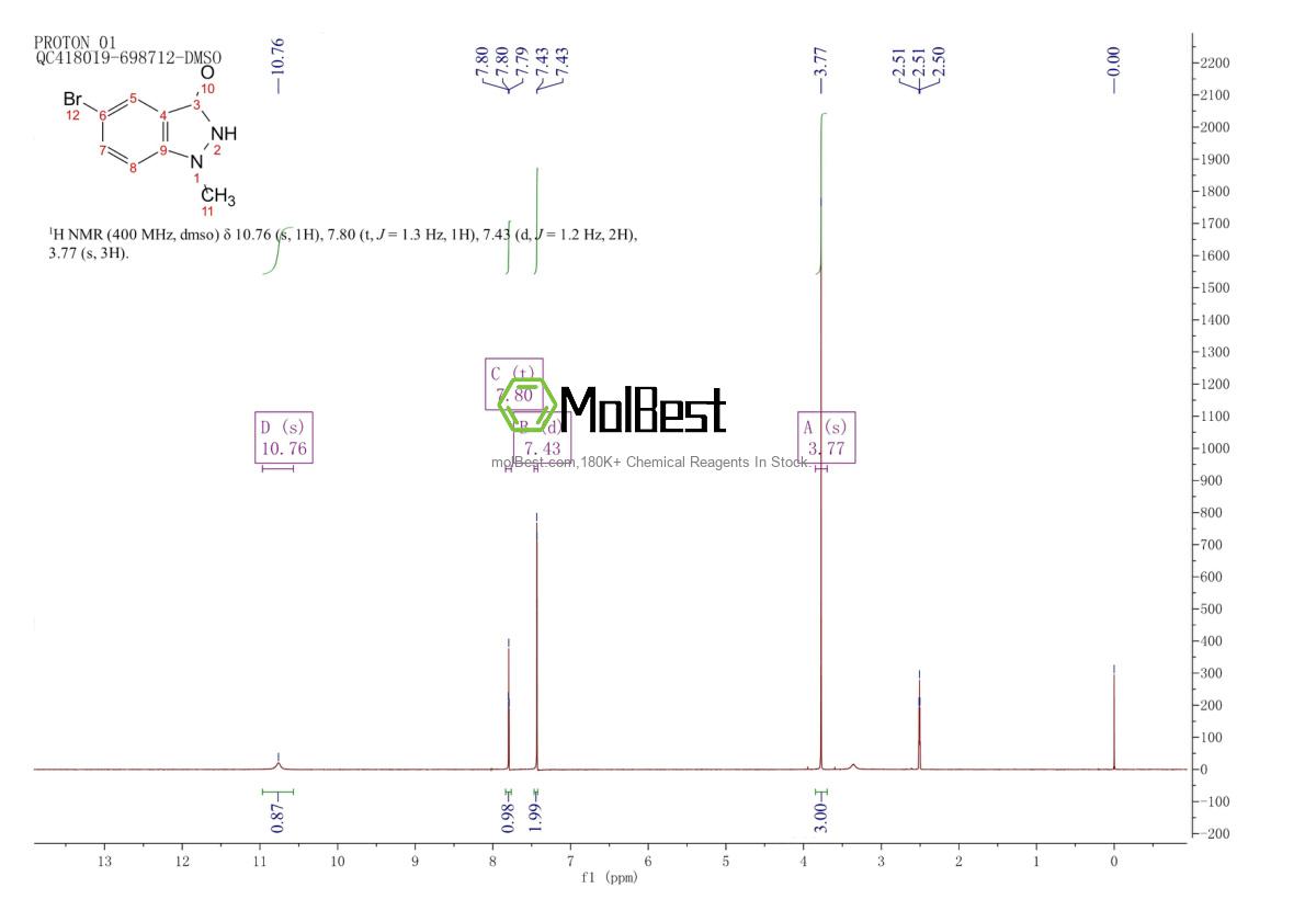 Physical sample testing spectrum (NMR) of 1670253-89-0