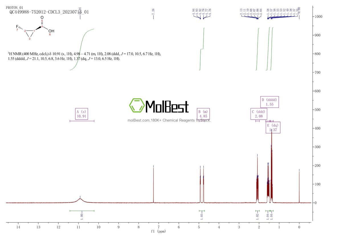 Physical sample testing spectrum (NMR) of 167073-08-7