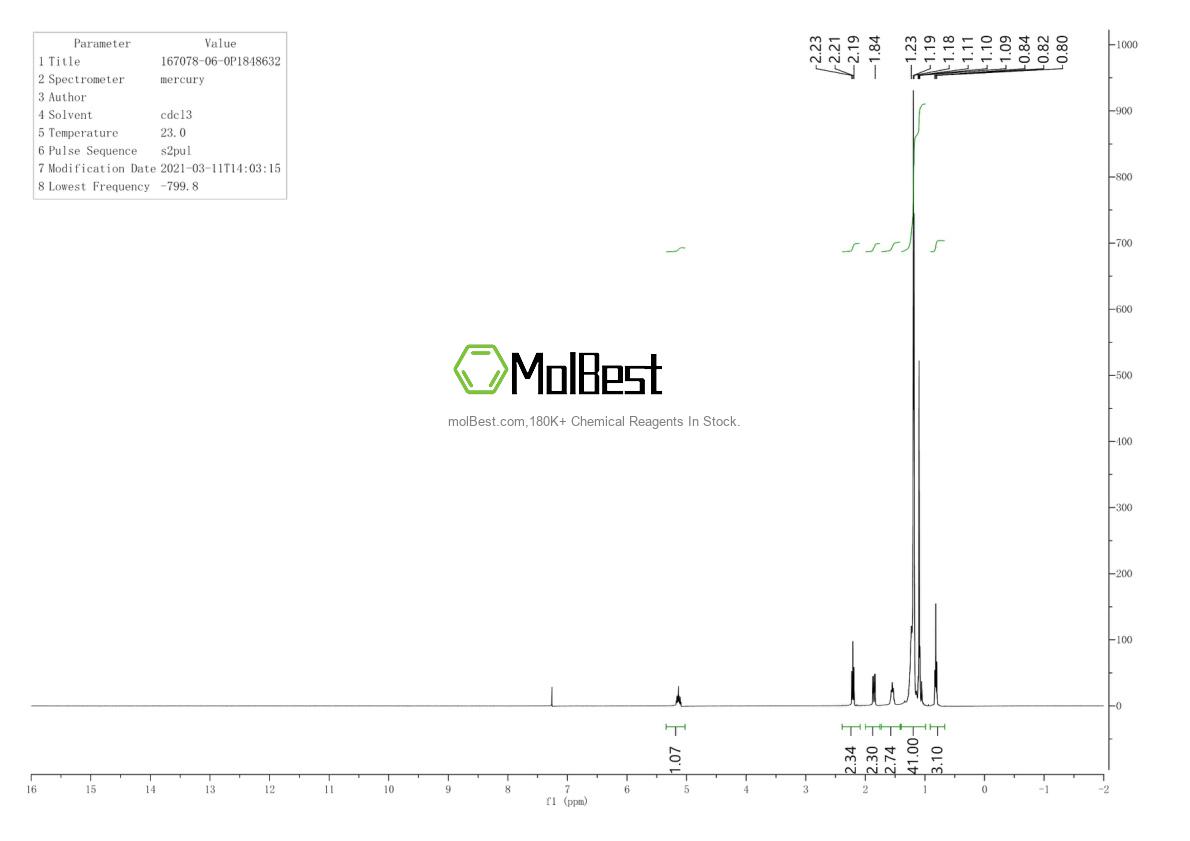 Physical sample testing spectrum (NMR) of 167078-06-0