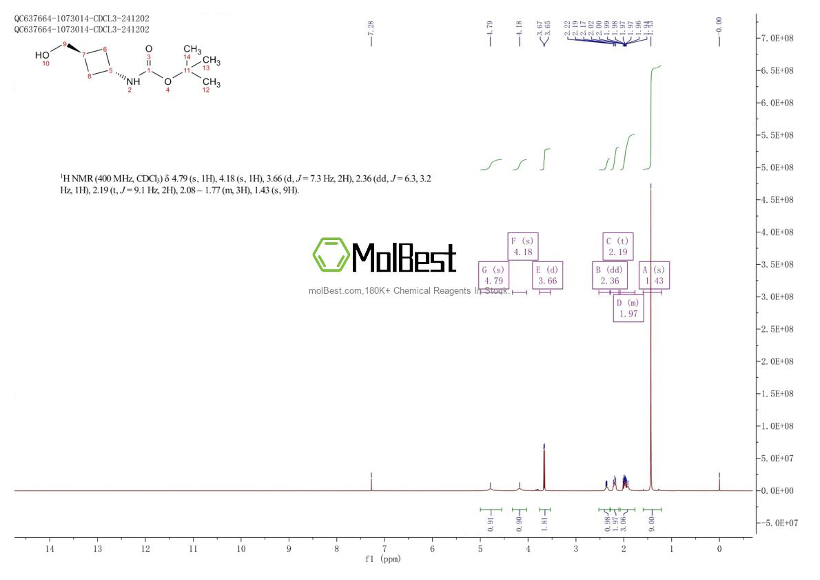 Physical sample testing spectrum (NMR) of 167081-37-0