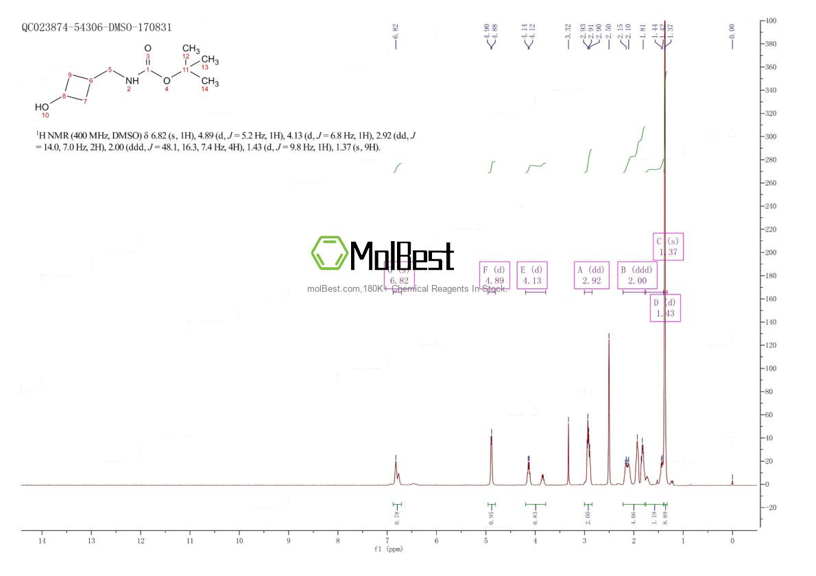 Physical sample testing spectrum (NMR) of 167081-41-6